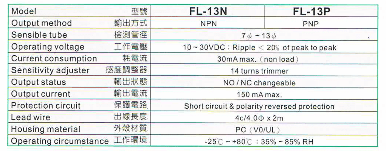 Cách chọn mã Cảm biến quang Fotek (Trực tiếp) FL-13N