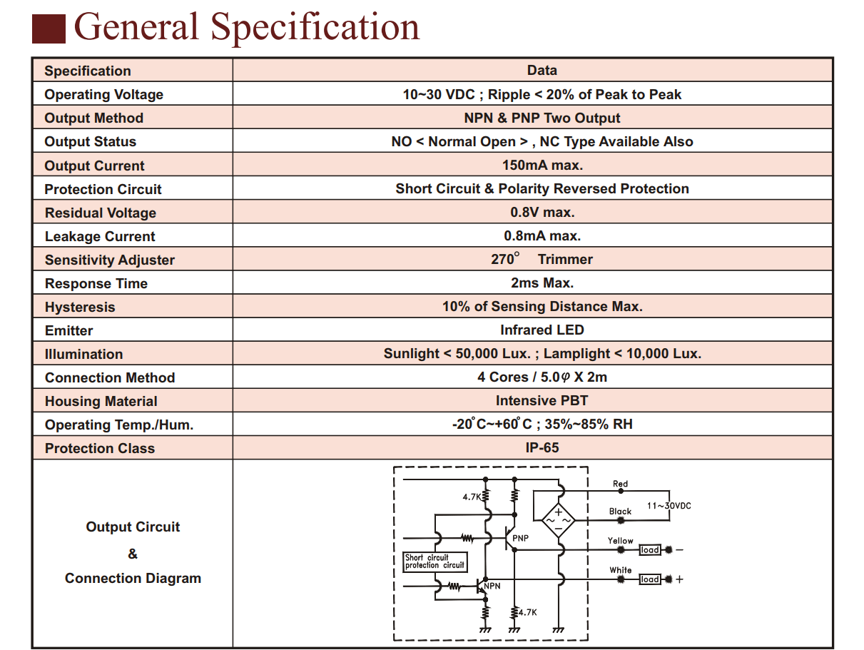 Thông số kỹ thuật Cảm biến quang Fotek (Trực tiếp) FR-1MX