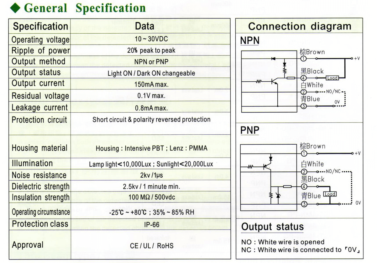 Thông số kỹ thuật Cảm biến quang Fotek (Trực tiếp) UR-30N