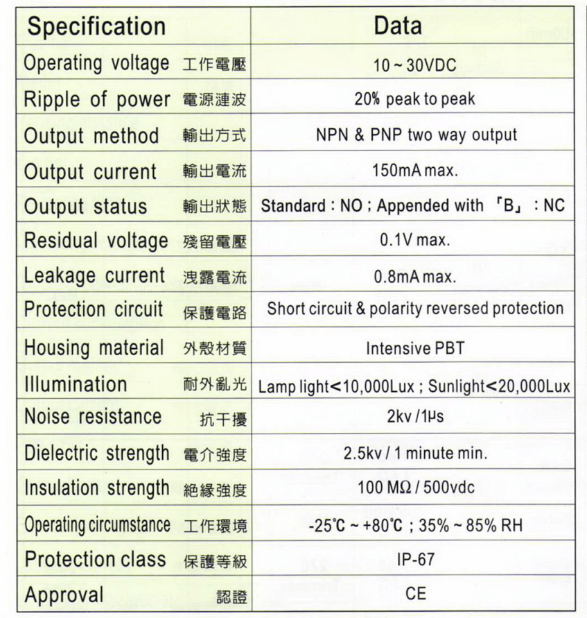 Thông số kỹ thuật Cảm biến quang Fotek (Trực tiếp) R18-30X