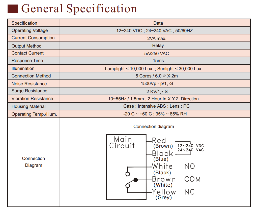 Thông số kỹ thuật Cảm biến quang Fotek Sử dụng gương A3G-2MR