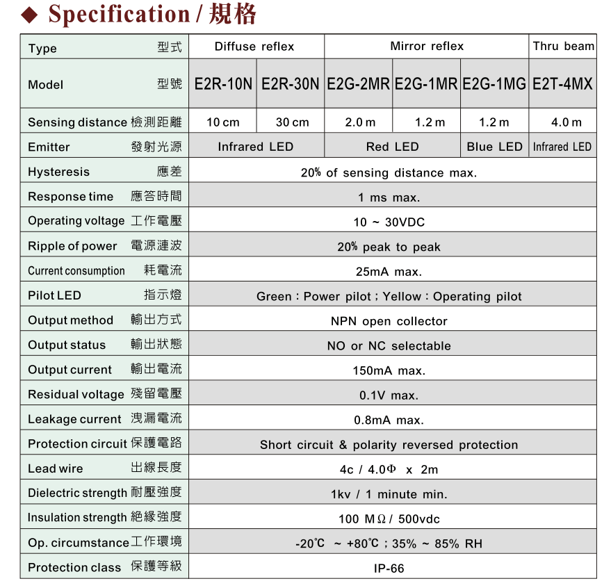 Thông số kỹ thuật Cảm biến quang Fotek Sử dụng gương E2G-1MR