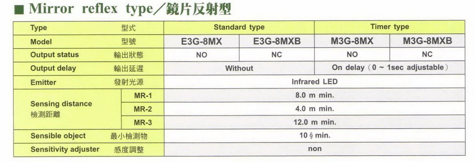 Cách chọn mã Cảm biến quang Fotek Sử dụng gương E3G-8MX