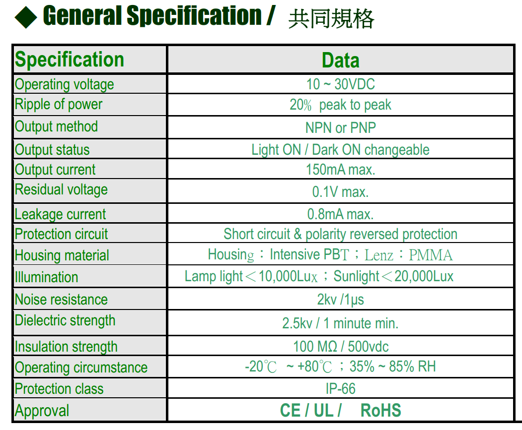 Thông số kỹ thuật Cảm biến quang Đối xứng Fotek K2T-15MN