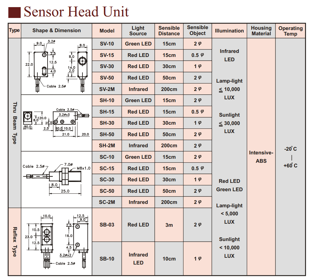Cách chọn mã Bộ Khuếch đại Fotek (amplifier separated type photo sensor ) SH-10