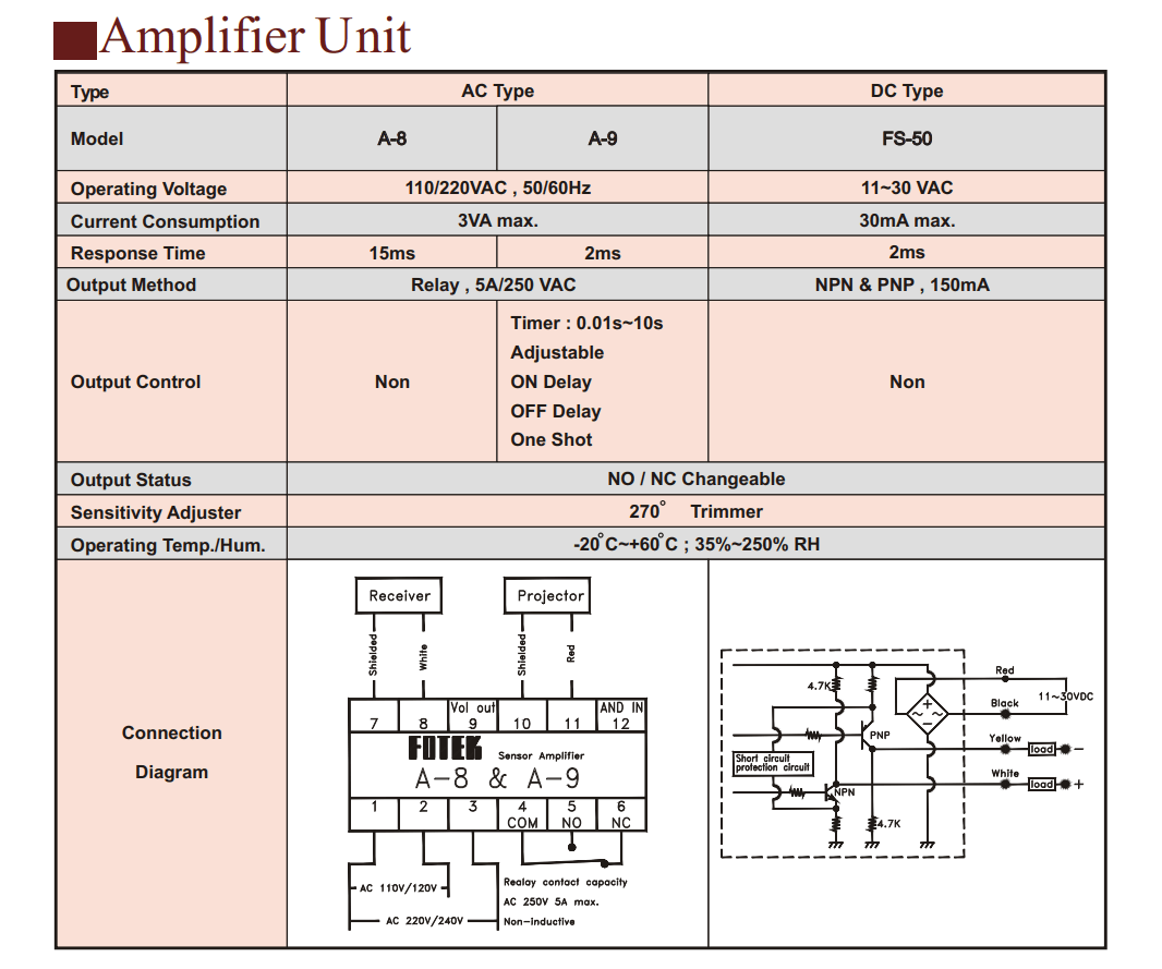 Thông số kỹ thuật Bộ Khuếch đại Fotek (amplifier separated type photo sensor ) A-8