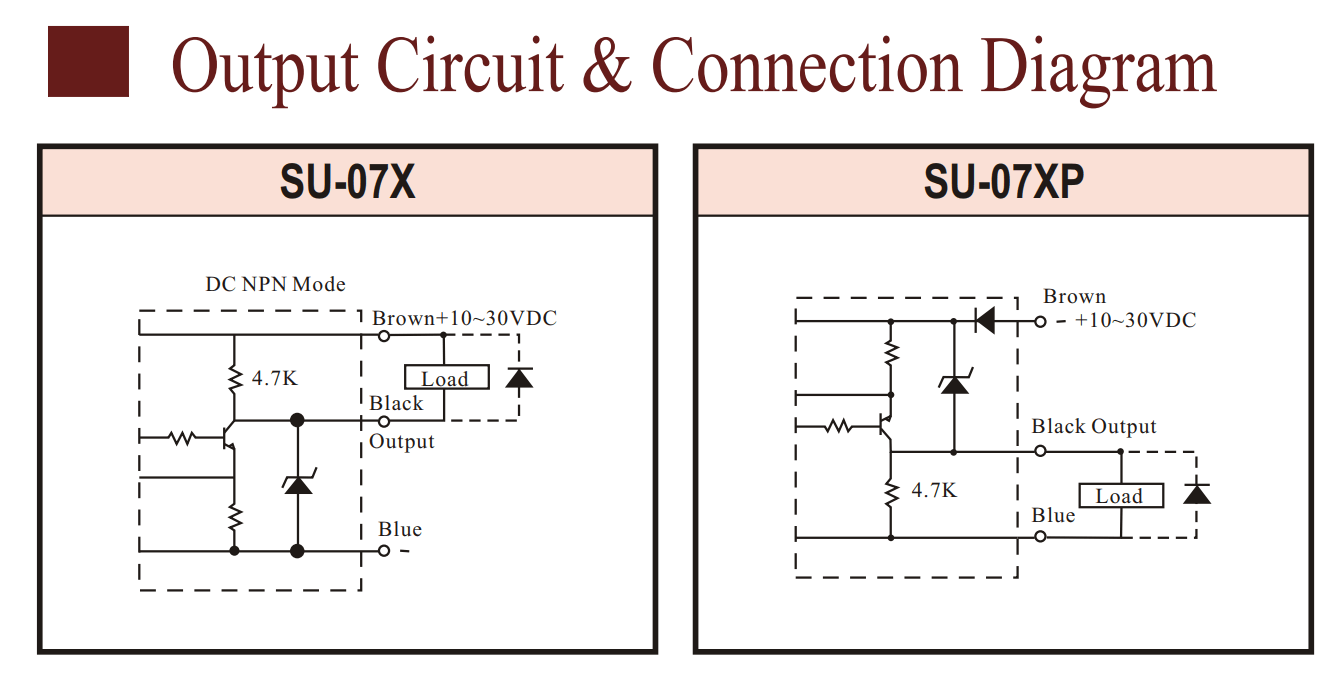 Cách nối dây, cách chỉnh, cài đặt Cảm biến quang U Fotek ( U type label sensor ) SU-07X