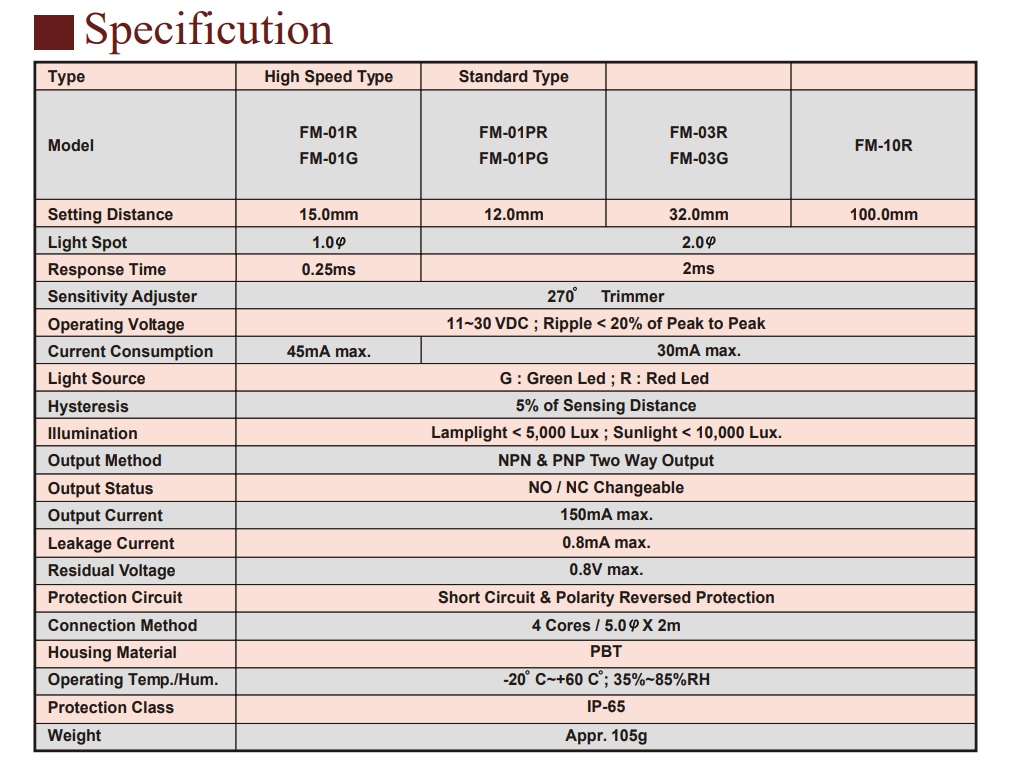 Thông số kỹ thuật Cảm biến quang (Đọc vạch) Fotek - mark sensor FM-01G