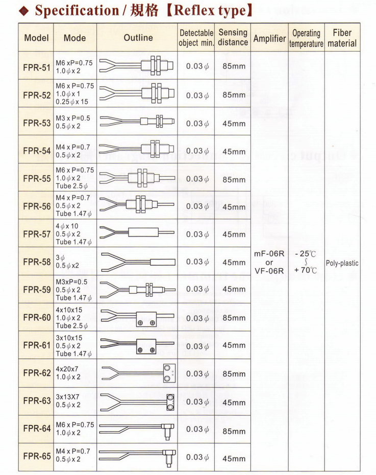 Thông số kỹ thuật Cảm biến quang (Đọc vạch) Fotek - mark sensor FPR-51
