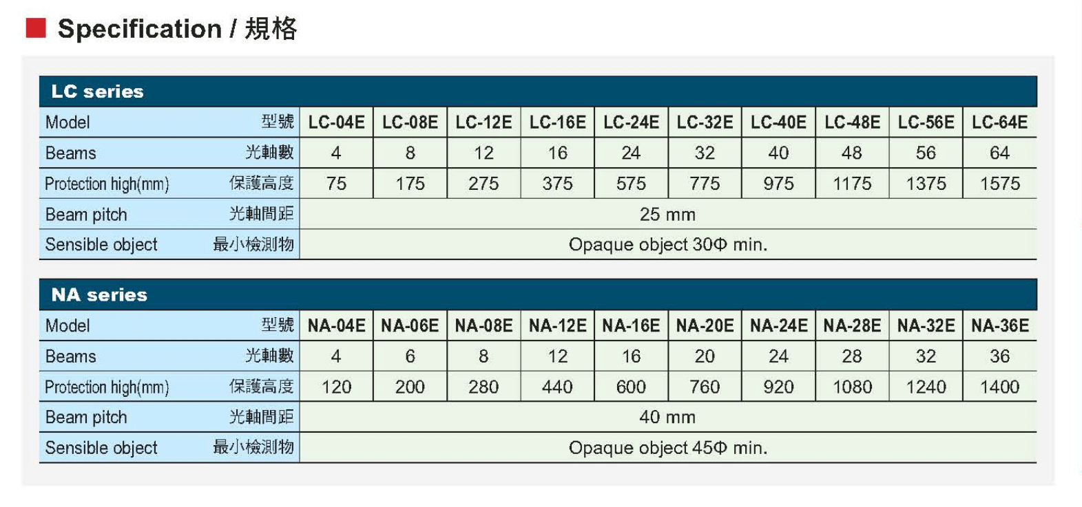 Thông số kỹ thuật Cảm biến quang vùng (light curtian) Fotek NA-04