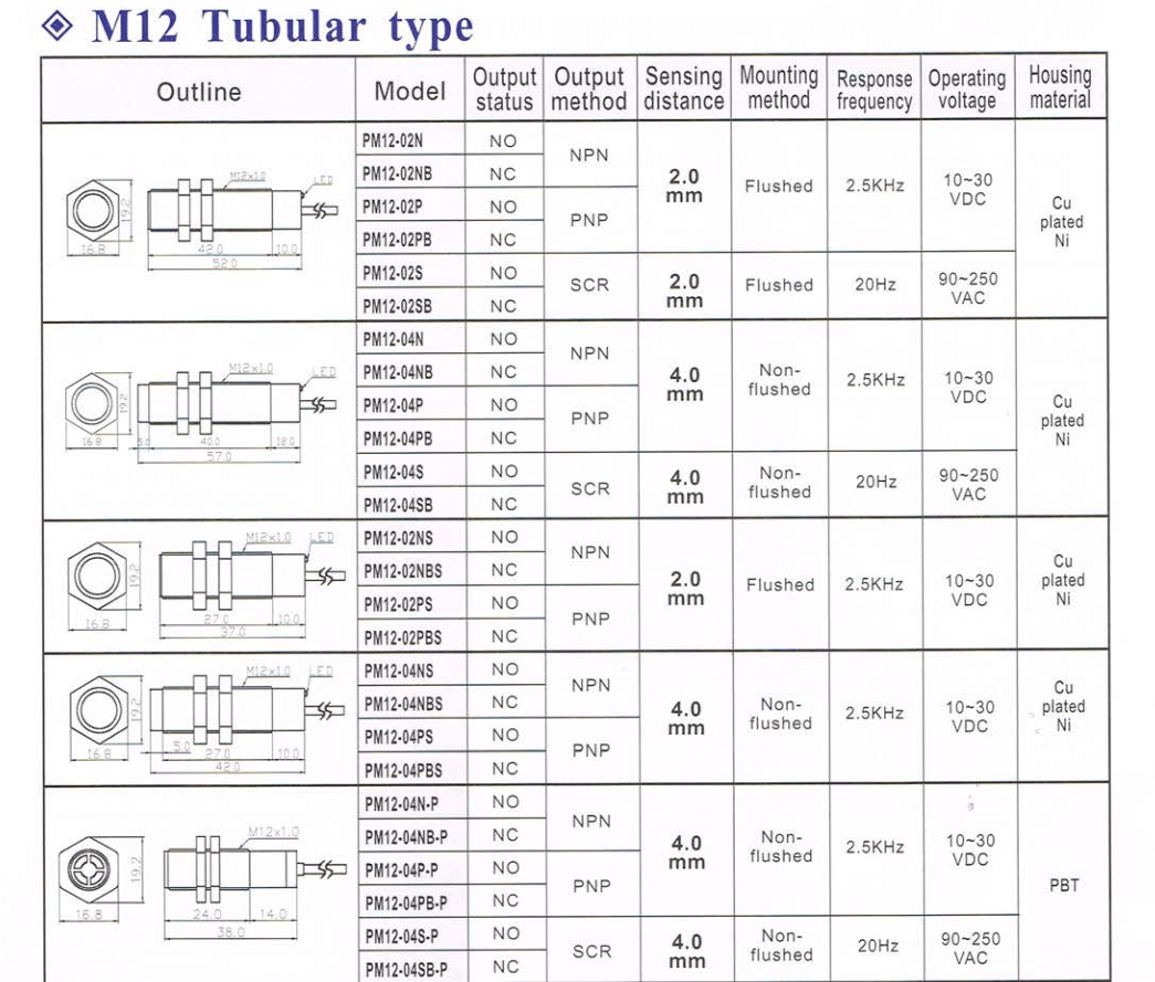 Kích thước Cảm biến từ Fotek ( Proximity sensor ) PM12-02(N&P)