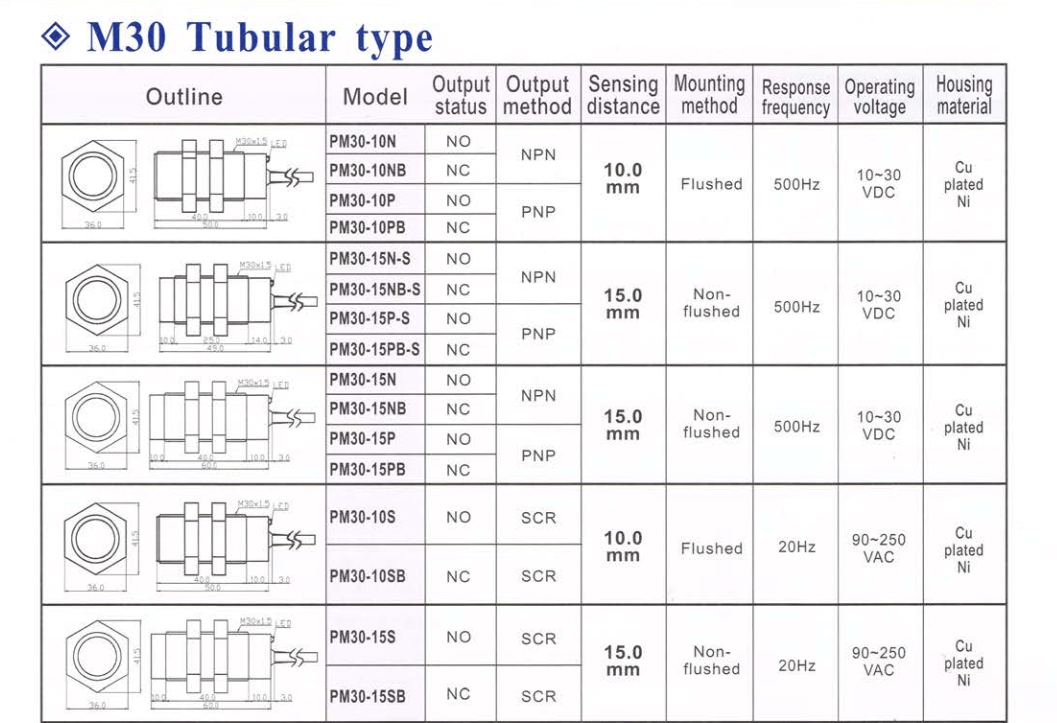 Kích thước Cảm biến từ Fotek ( Proximity sensor ) PM30-10 (N&P)