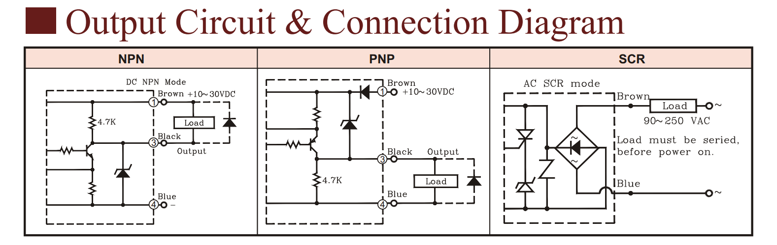 Cách nối dây, cách chỉnh, cài đặt Cảm biến từ Fotek ( Proximity sensor ) PL-05(N&P)