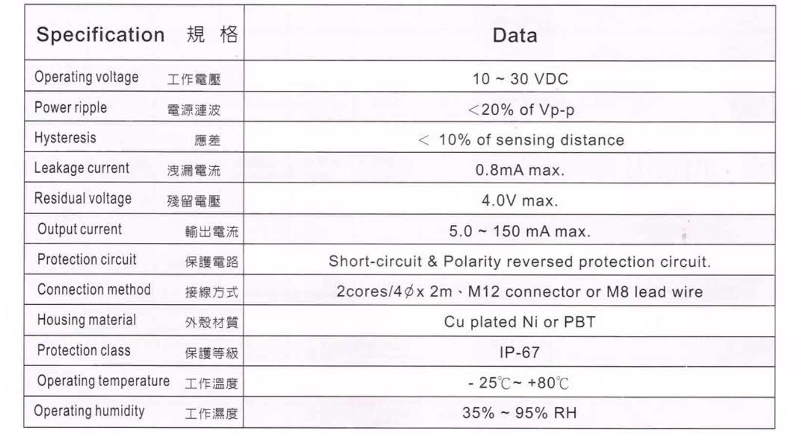 Thông số kỹ thuật Cảm biến từ Fotek ( Proximity sensor ) TW12-02C