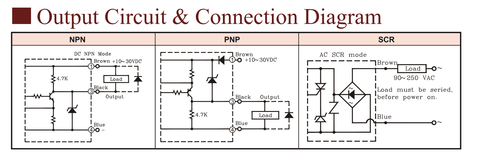 Cách nối dây, cách chỉnh, cài đặt Cảm biến từ Fotek ( Proximity sensor ) LS-04(N&P)