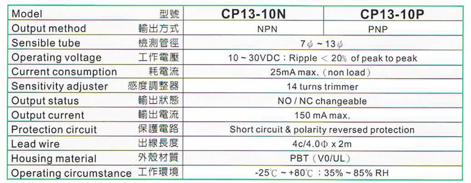 Thông số kỹ thuật Cảm biến điện dung Fotek ( Capacitivie sensor ) CP13-10 (N & P)