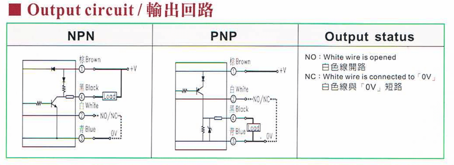 Cách nối dây, cách chỉnh, cài đặt Cảm biến điện dung Fotek ( Capacitivie sensor ) CP13-10 (N & P)