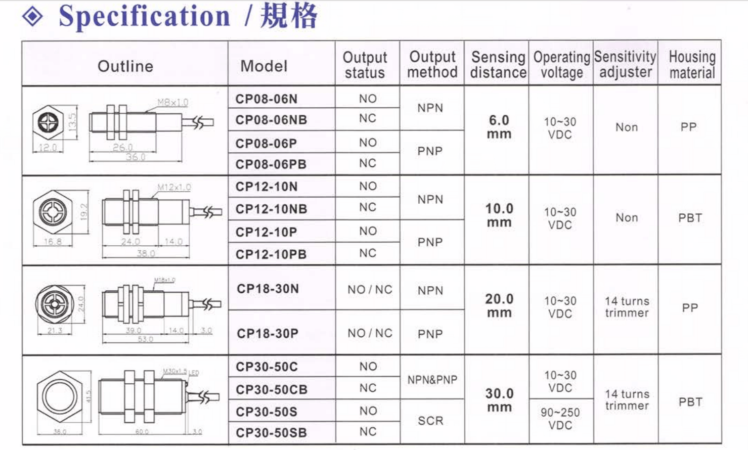 Thông số kỹ thuật Cảm biến điện dung Fotek ( Capacitivie sensor ) CP30-50 (N&P)