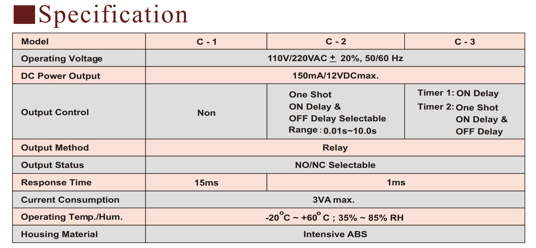 Thông số kỹ thuật Bộ điều khiển - Relay mực nước - Bộ bảo vệ Phase Fotek ( Controller - floatless level - voltage & phase relay ) C1
