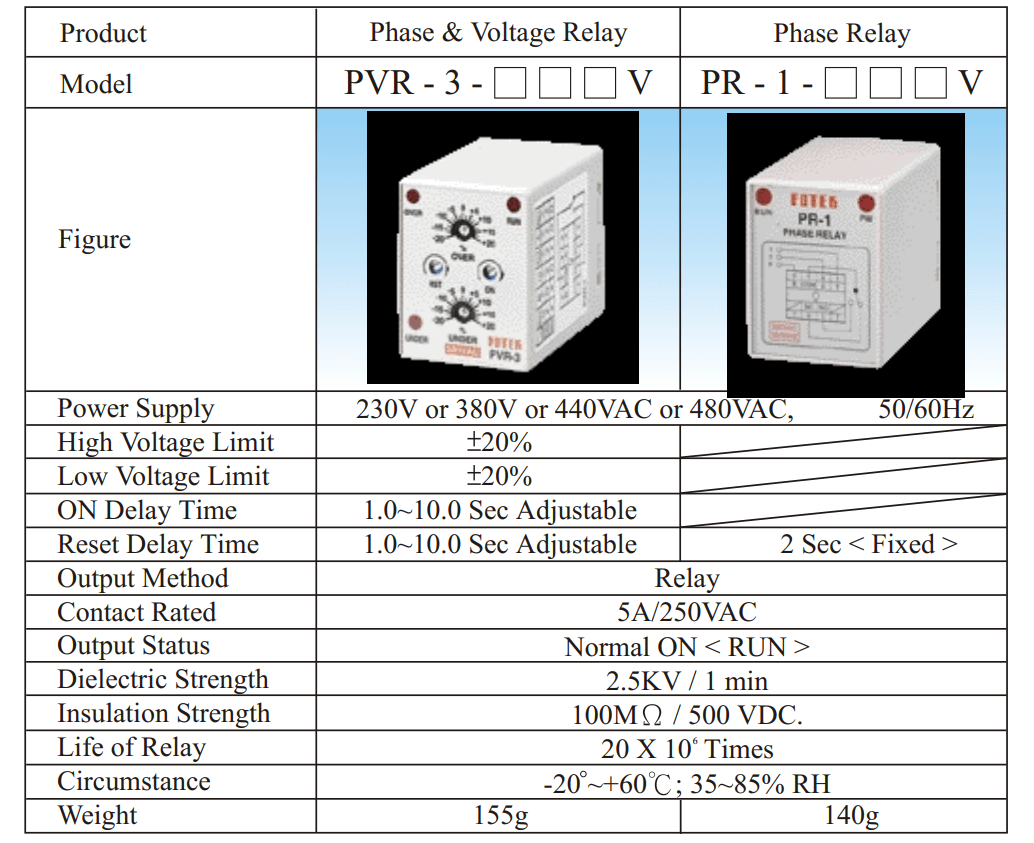 Thông số kỹ thuật Bộ điều khiển - Relay mực nước - Bộ bảo vệ Phase Fotek PVR-3-380V