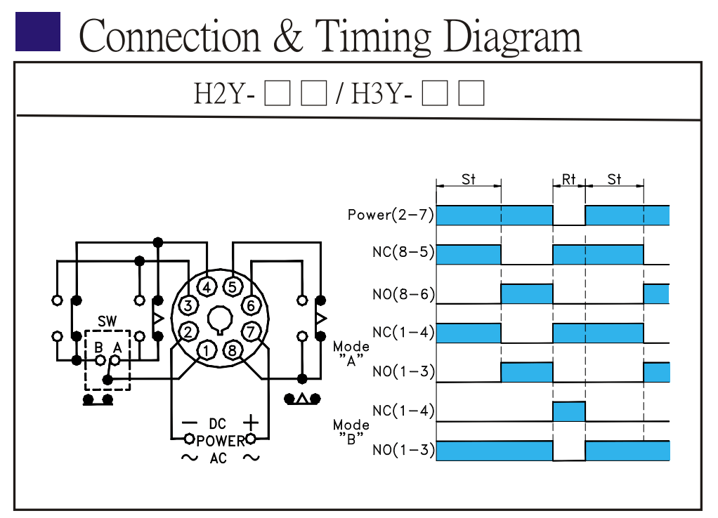 Cách nối dây, cách chỉnh, cài đặt Bộ định thời gian Fotek - Timer H2Y-30S