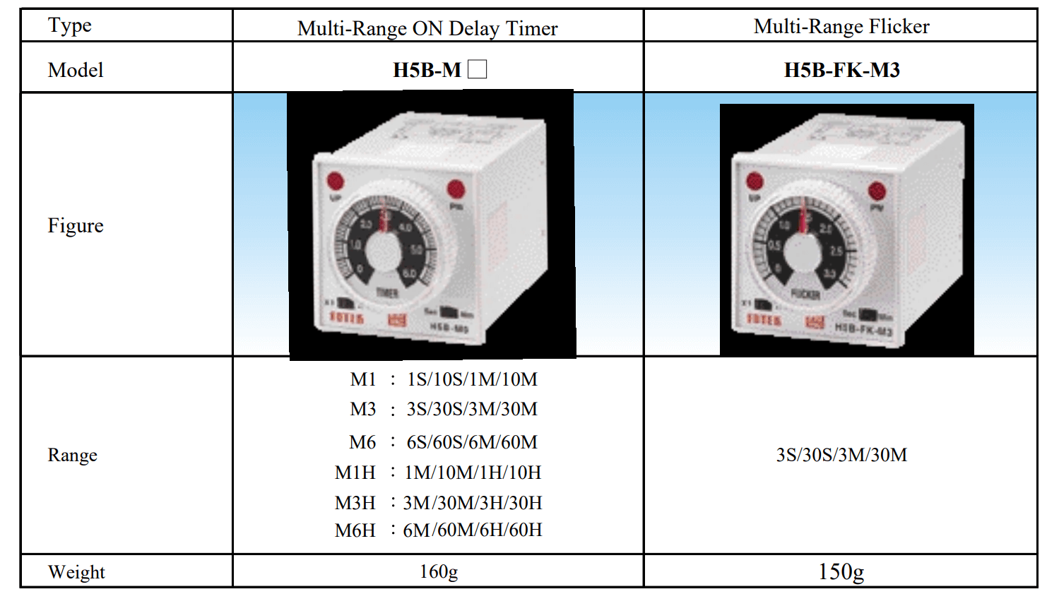 Cách chọn mã Bộ định thời gian Fotek - Timer H5B-M1/M3/M6