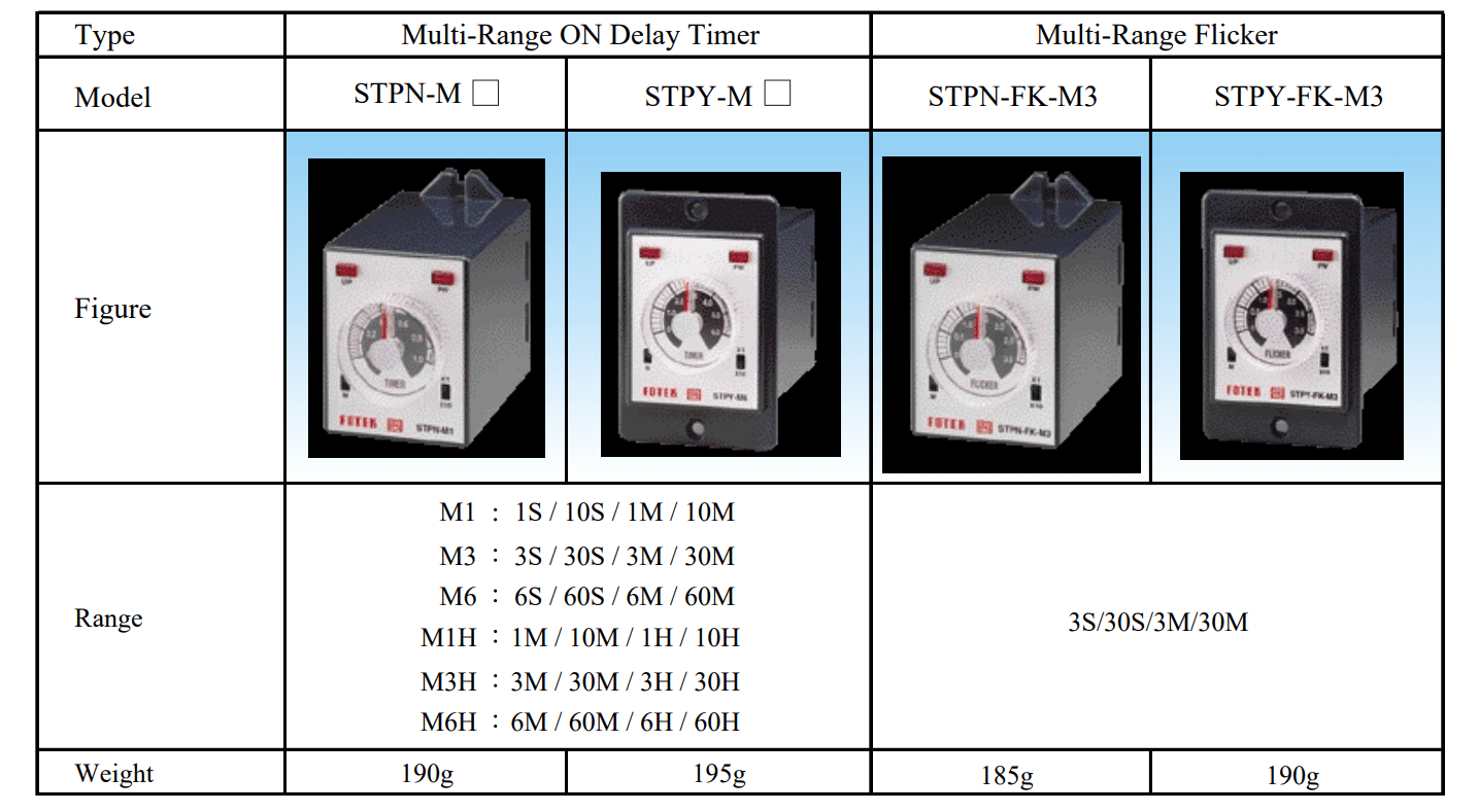 Cách chọn mã Bộ định thời gian Fotek - Timer STPY-M1/M3/M6