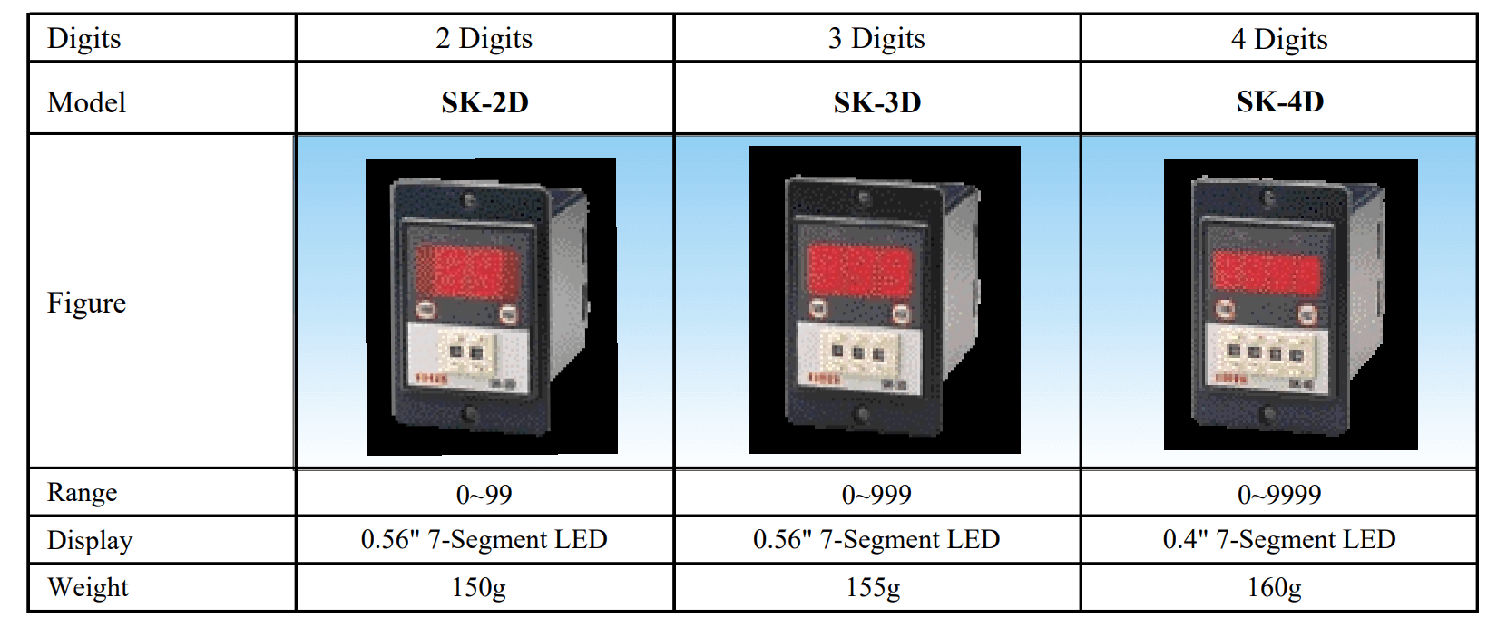 Cách chọn mã Bộ định thời gian Fotek - Timer SK-2D