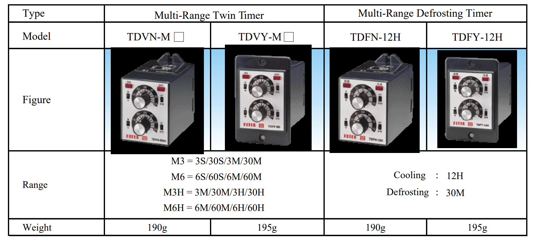 Cách chọn mã Bộ định thời gian Fotek - Timer TDVN-M6