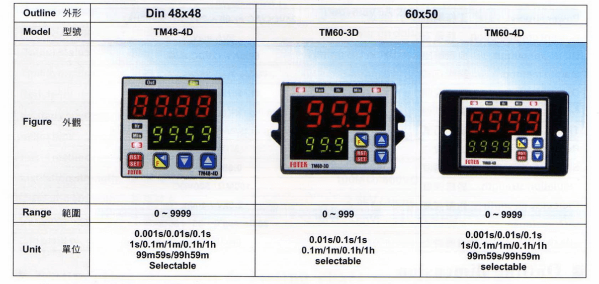 Cách chọn mã Bộ định thời gian Fotek - Timer TM48-4D