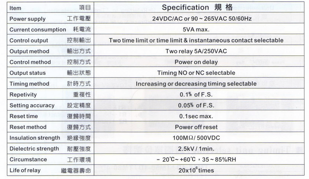 Thông số kỹ thuật Bộ định thời gian Fotek - Timer TM48-4D