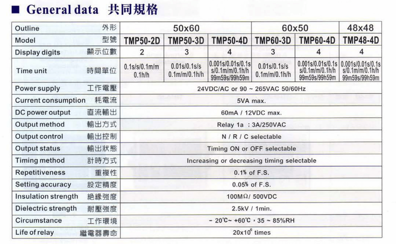 Thông số kỹ thuật Bộ định thời gian Fotek - Timer TMP48-4D
