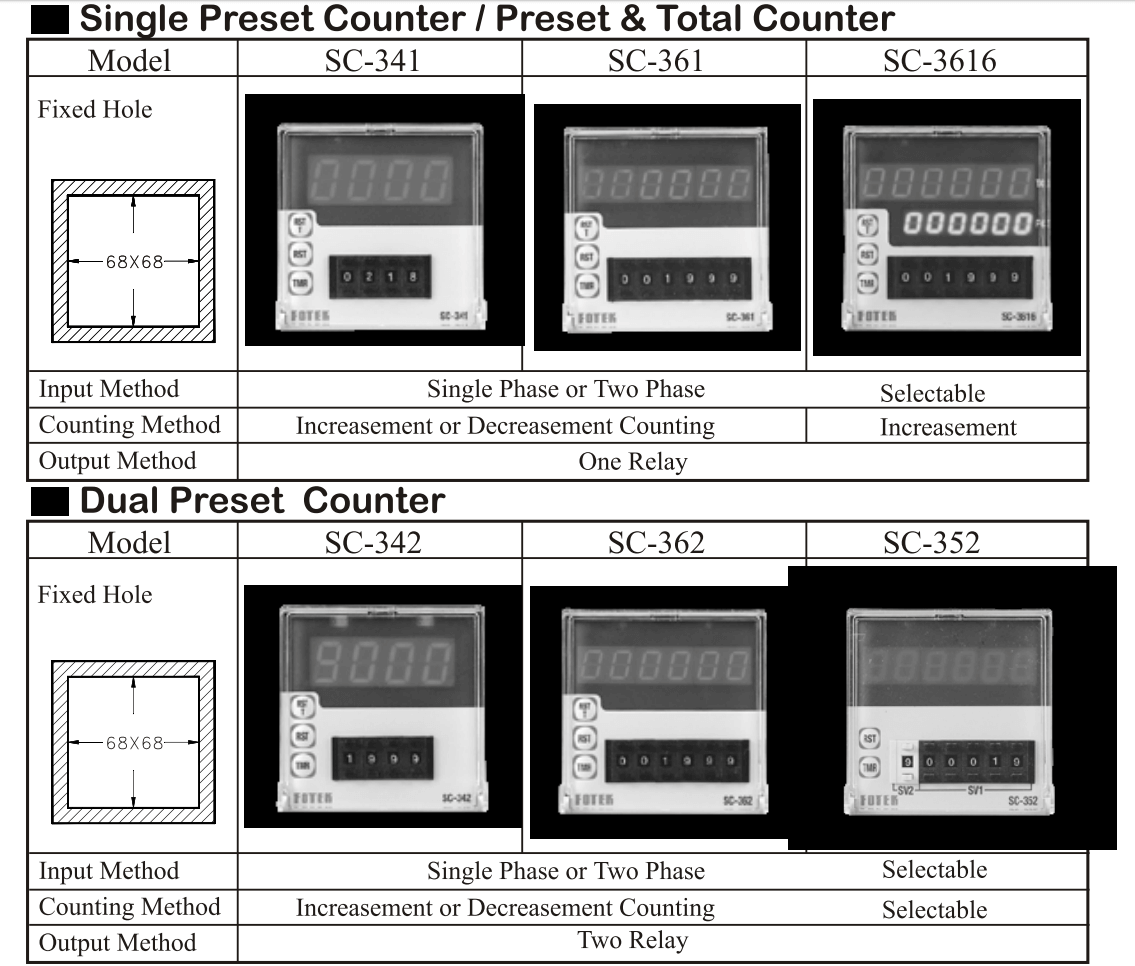 Cách chọn mã Counter - Bộ đếm Fotek SC-342