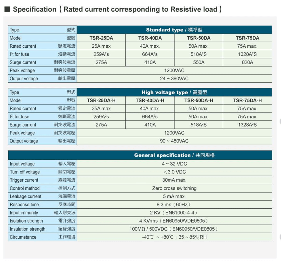 Thông số kỹ thuật Bộ bán dẫn 3 pha Fotek TSR-40AA-H