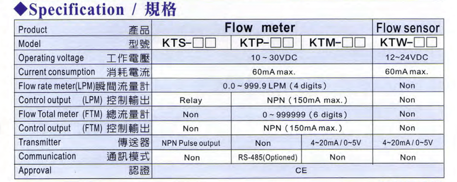 Thông số kỹ thuật Bộ đo và kiểm soát lưu lượng nước Fotek ( Multi-function paddle wheel flow meter) KTP-15- PVC