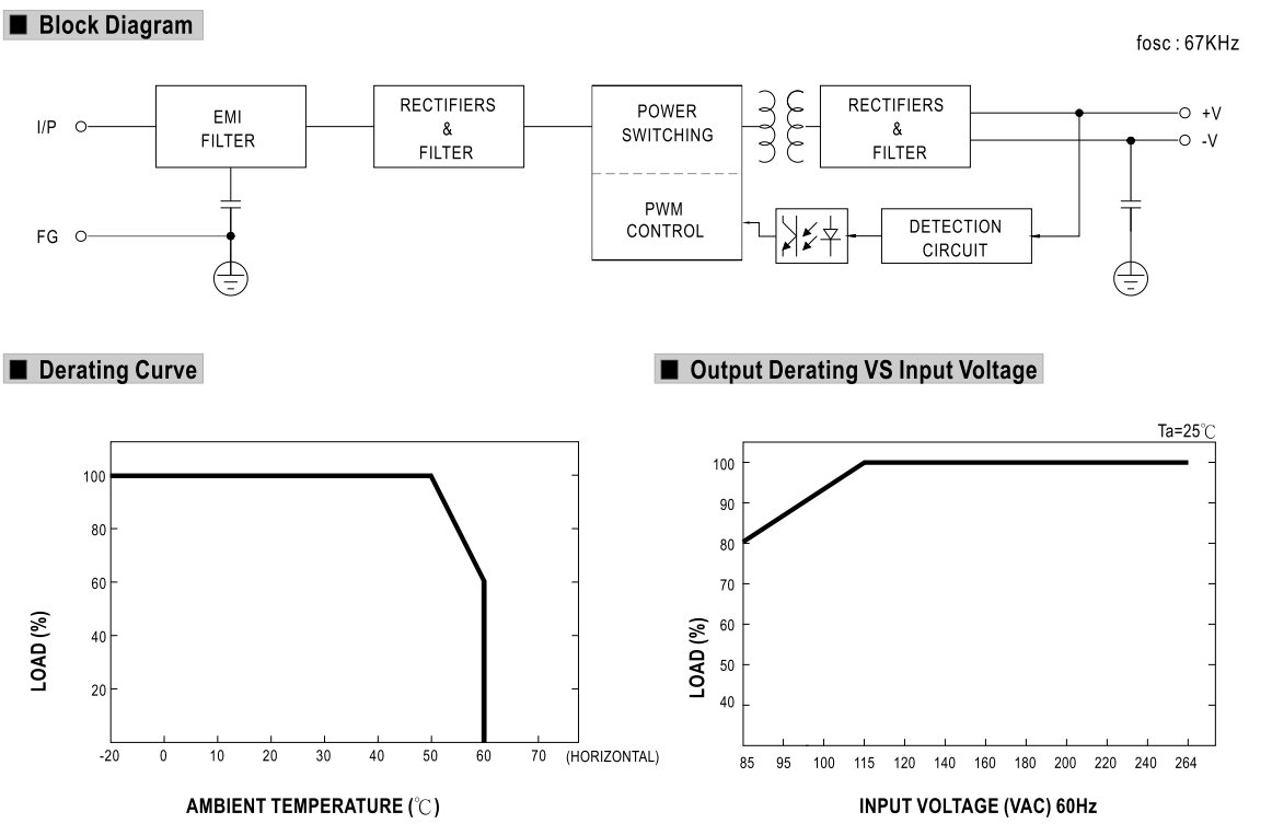 Cách cài đặt - đấu nối Bộ nguồn Meanwell NES-15-12: Dùng trong nhà, 15 WAT 12V - 1.3A