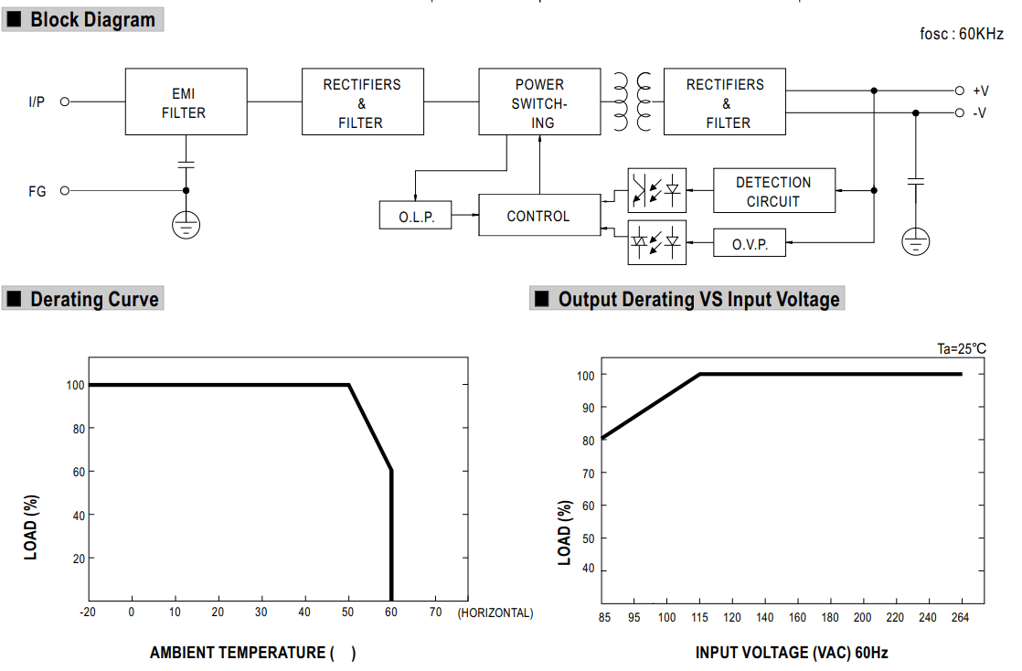 Cách cài đặt - đấu nối Bộ nguồn Meanwell NES-50-12: Dùng trong nhà, 50 WAT 12V - 4.2A