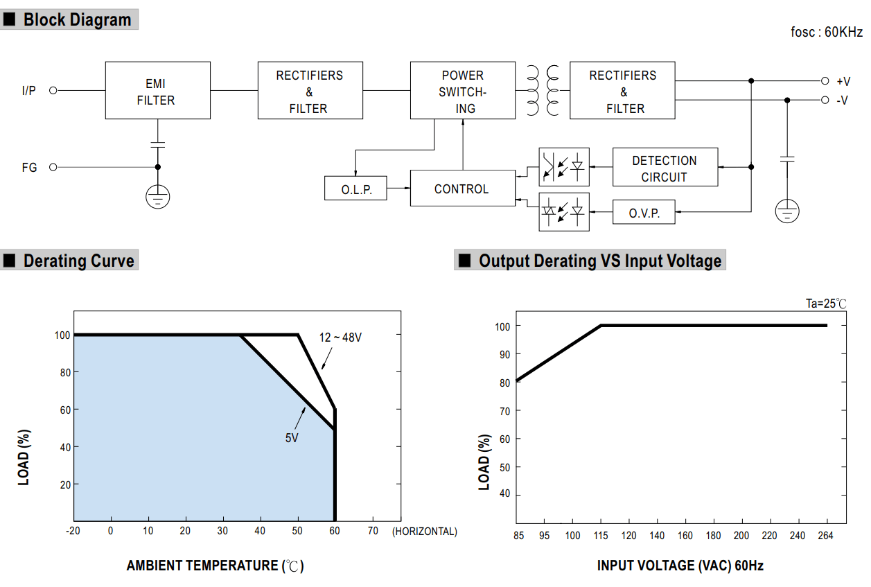 Cách cài đặt - đấu nối Bộ nguồn Meanwell NES-75-12: Dùng trong nhà, 75 WAT 12V - 6.2A