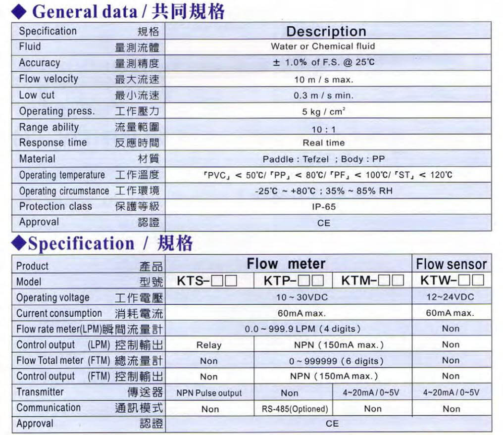 Thông số kỹ thuật Bộ đo và kiểm soát lưu lượng nước Fotek KTW-20-PP