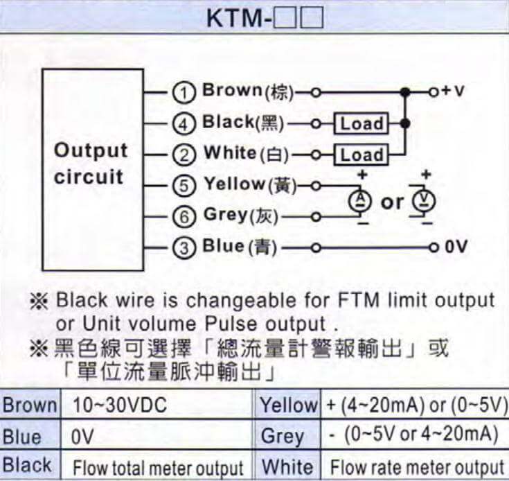 Cách nối dây, cách chỉnh, cài đặt Bộ đo và kiểm soát lưu lượng nước Fotek KTM-08-PVC