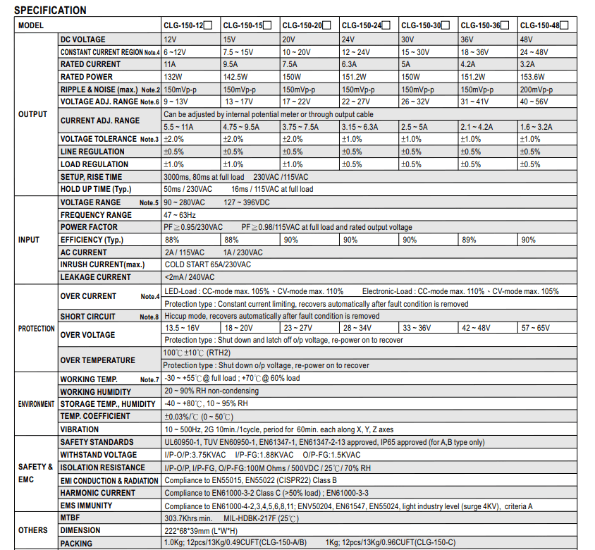 Thông số kỹ thuật Bộ nguồn Meanwell CLG-150-12A: Dùng ngoài trời, 150 WAT 12V - 12.5A