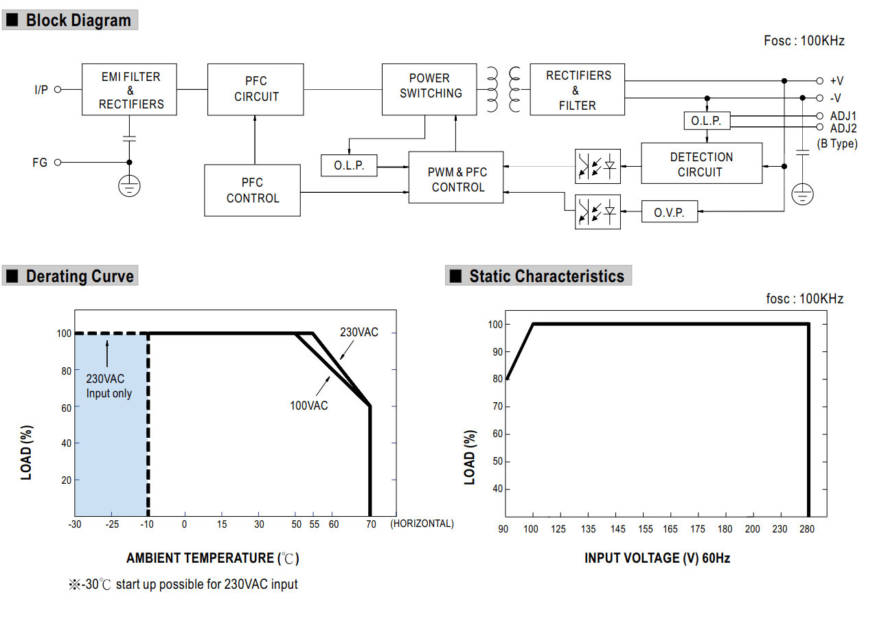 Cách cài đặt - đấu nối Bộ nguồn Meanwell CLG-150-12A: Dùng ngoài trời, 150 WAT 12V - 12.5A