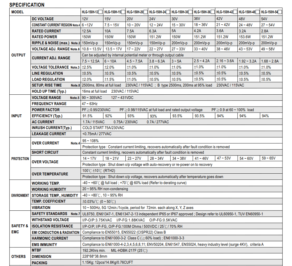 Thông số kỹ thuật Bộ nguồn Meanwell HLG-150H-12A: Dùng ngoài trời, 150 WAT 12V - 12.5A