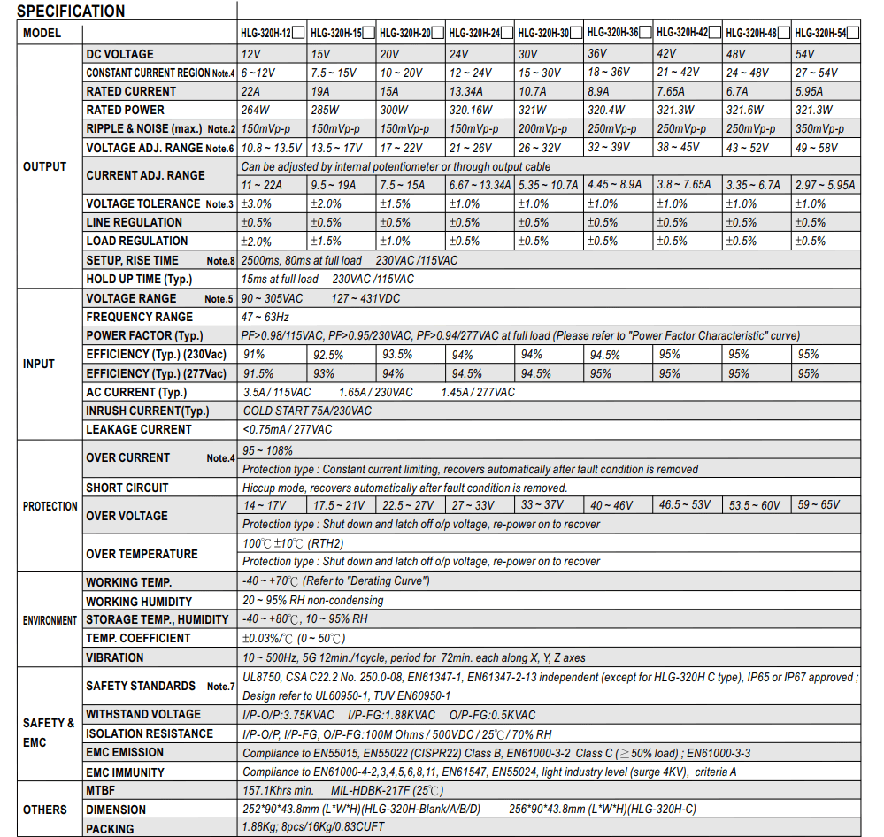 Thông số kỹ thuật Bộ nguồn Meanwell HLG-320H-12A: Dùng ngoài trời, 320 WAT 12V - 22A