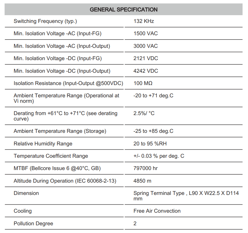 Thông số kỹ thuật Connectwell PSS18/12/1.5: Bộ nguồn xung AC/DC 1 pha