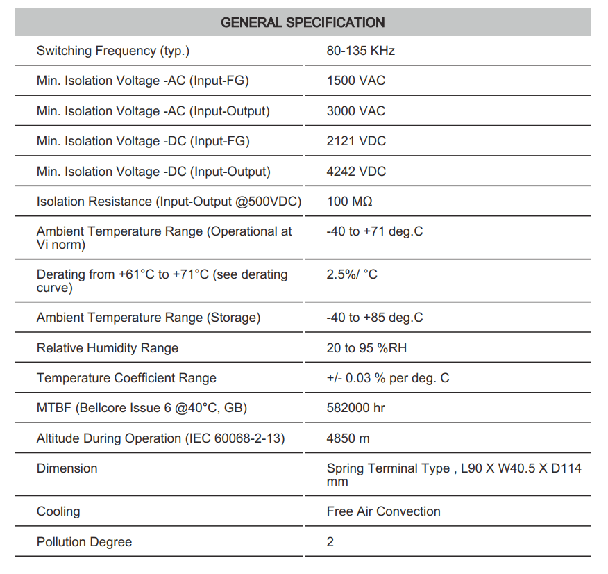 Thông số kỹ thuật Connectwell PSS30/12/2.5: Bộ nguồn xung AC/DC 1 pha