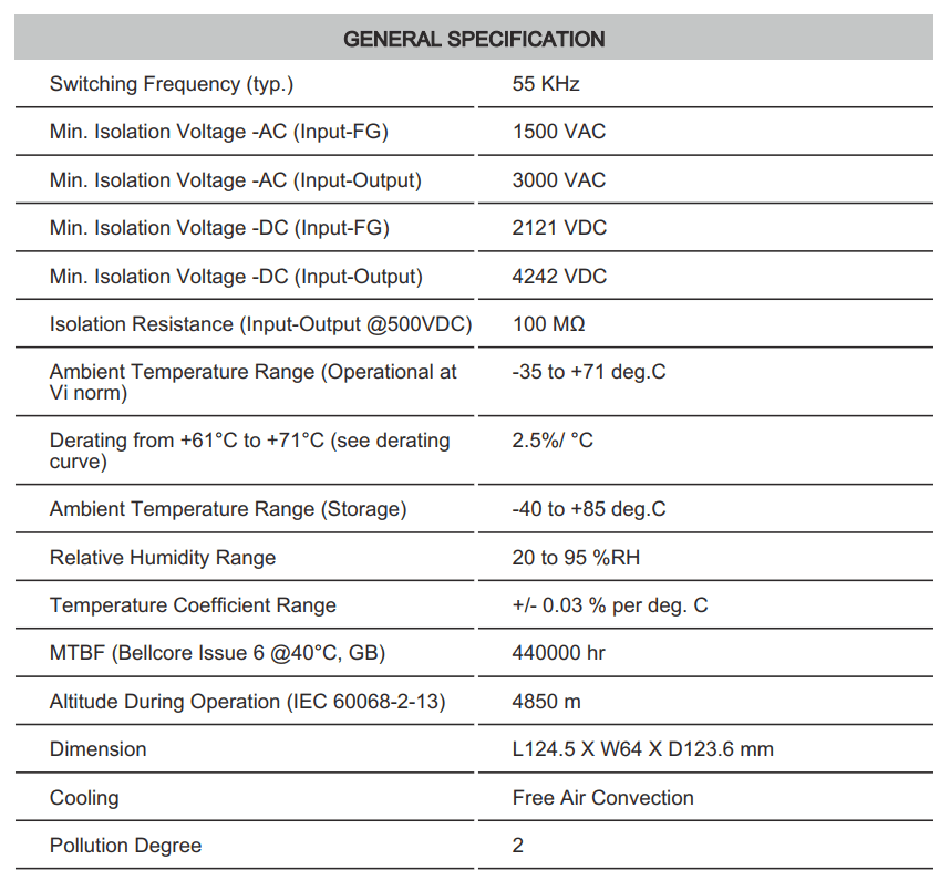Thông số kỹ thuật Connectwell PSS120/12/10: Bộ nguồn xung AC/DC 1 pha