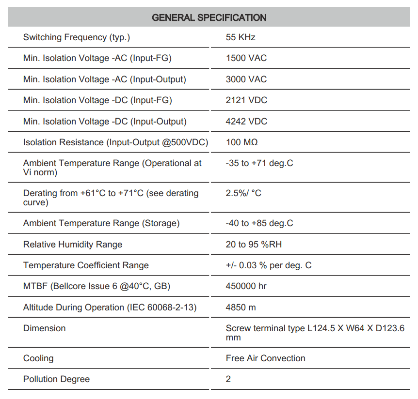 Thông số kỹ thuật Connectwell PSS120/24/5: Bộ nguồn xung AC/DC 1 pha