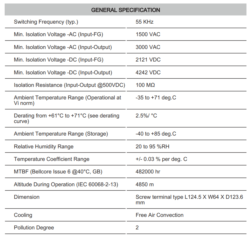 Thông số kỹ thuật Connectwell PSS120/48/2.5: Bộ nguồn xung AC/DC 1 pha