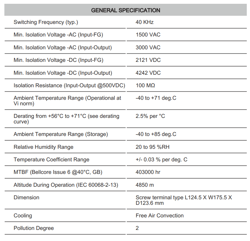 Thông số kỹ thuật Connectwell PSS480/24/20: Bộ nguồn xung AC/DC 1 pha
